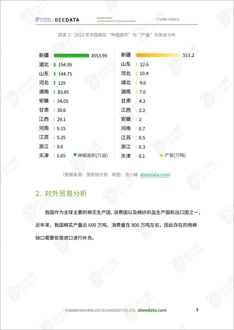 《农小蜂-2024年中国棉花生产及成本收益分析简报-20页》 - 第7页预览图