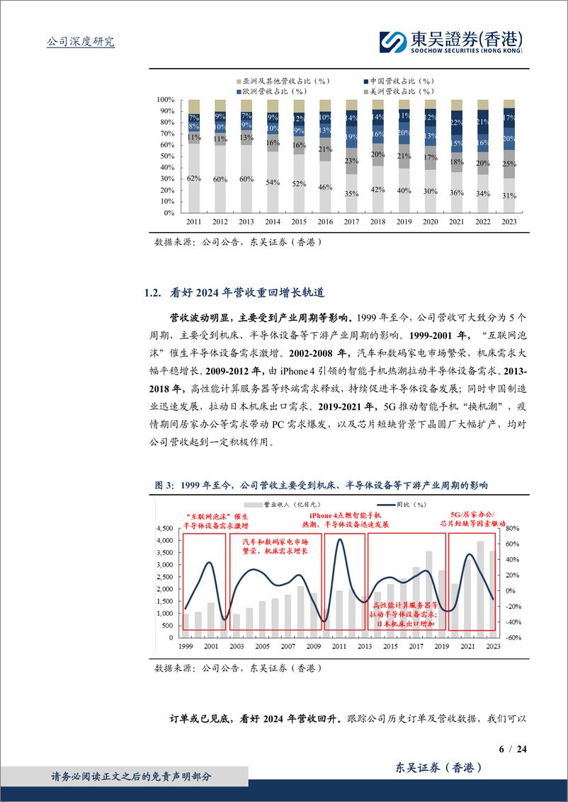 《THK(6481.HK)全球直线导轨行业龙头，有望充分受益于制造业周期向上-240611-东吴证券(香港)-24页》 - 第6页预览图