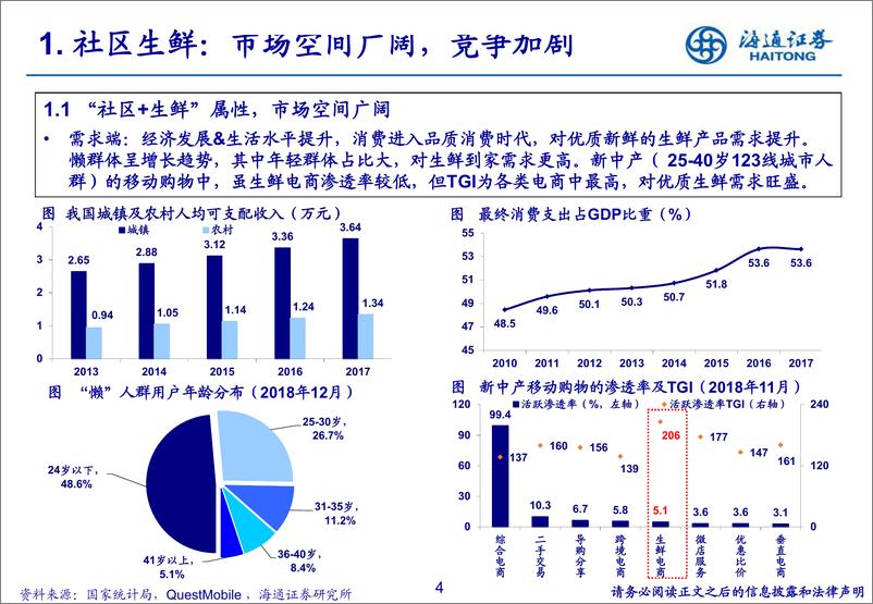 《零售行业：社区生鲜的空间、模式与案例分析-20190314-海通证券-40页》 - 第5页预览图