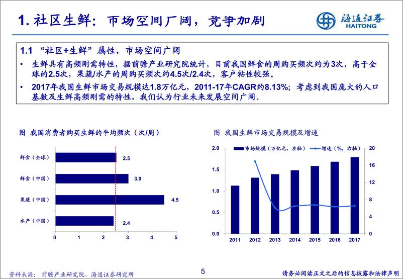 《零售行业：社区生鲜的空间、模式与案例分析-20190314-海通证券-40页》 - 第6页预览图