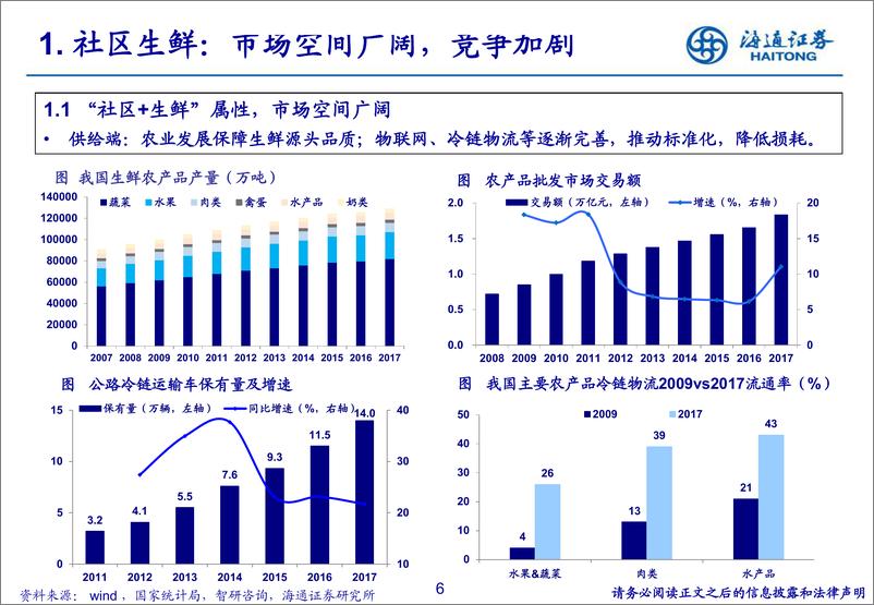 《零售行业：社区生鲜的空间、模式与案例分析-20190314-海通证券-40页》 - 第7页预览图