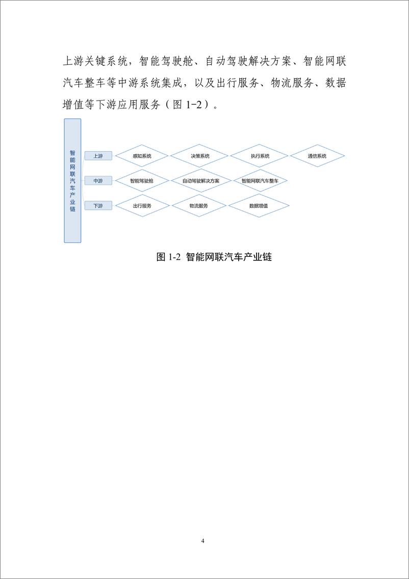 《北京经济和信息化委员会-2018年北京市智能网联汽车产业白皮书-2018.10-34页》 - 第7页预览图