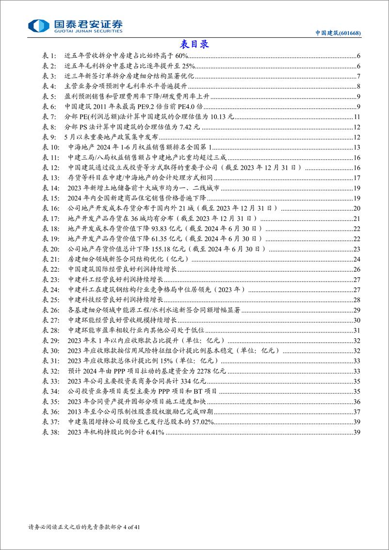 《中国建筑(601668)龙头央企资产质量与成长性超预期-240821-国泰君安-41页》 - 第4页预览图