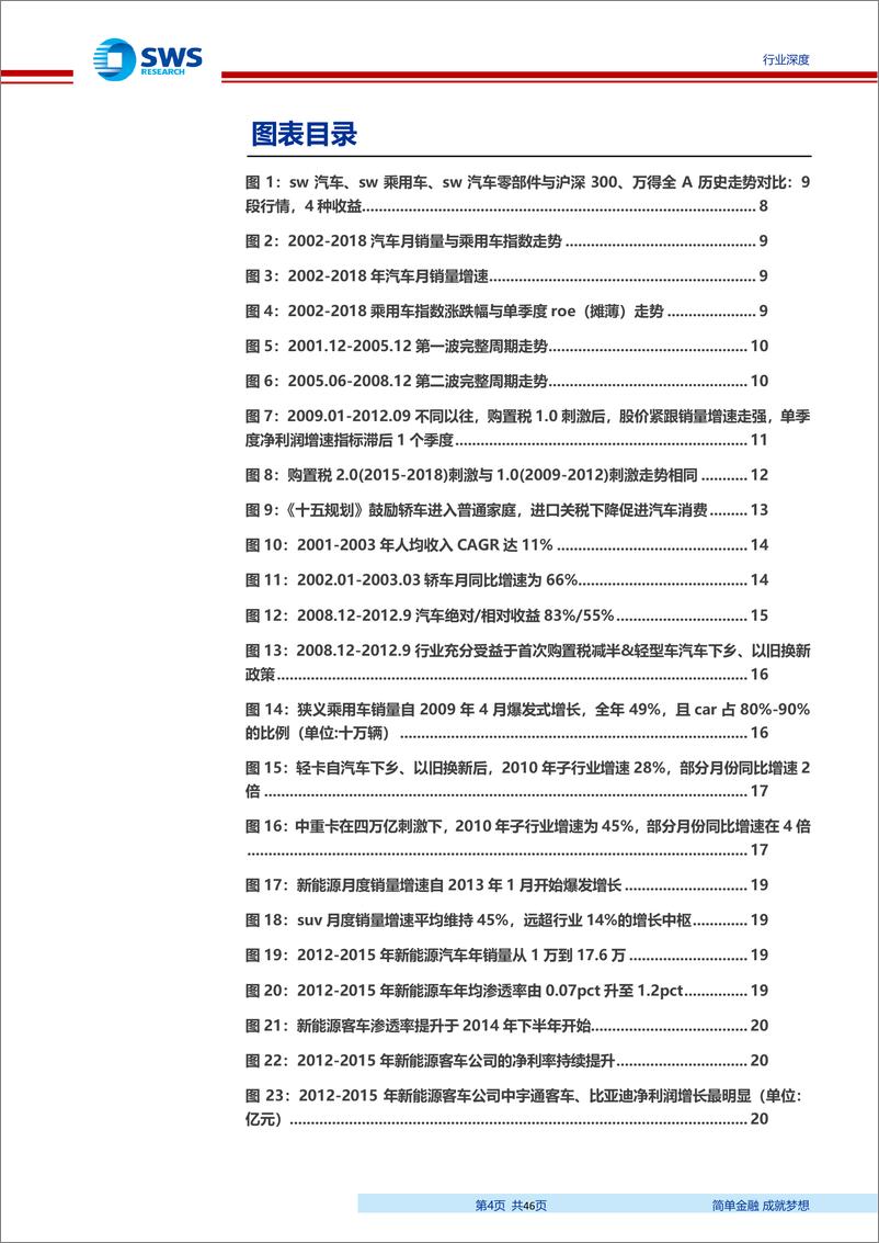 《汽车行业过去20年复盘总结：总量潮起二十年，分化涌动新未来-20191016-申万宏源-46页》 - 第5页预览图