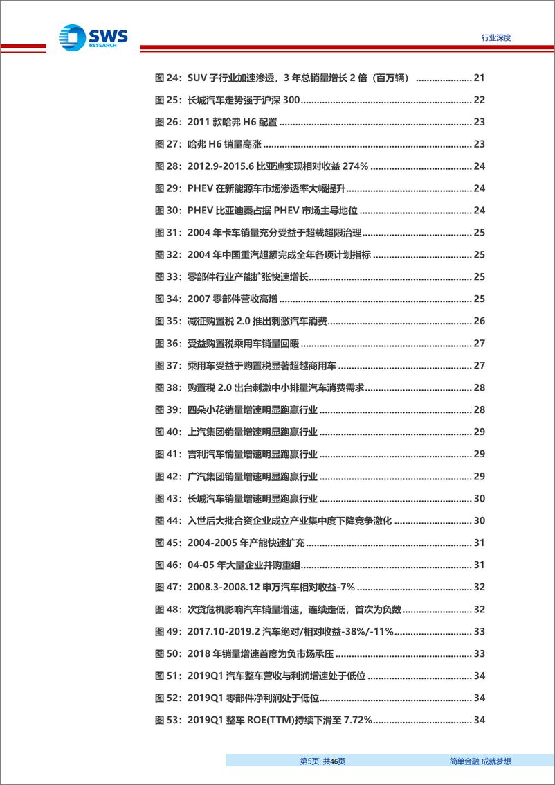 《汽车行业过去20年复盘总结：总量潮起二十年，分化涌动新未来-20191016-申万宏源-46页》 - 第6页预览图