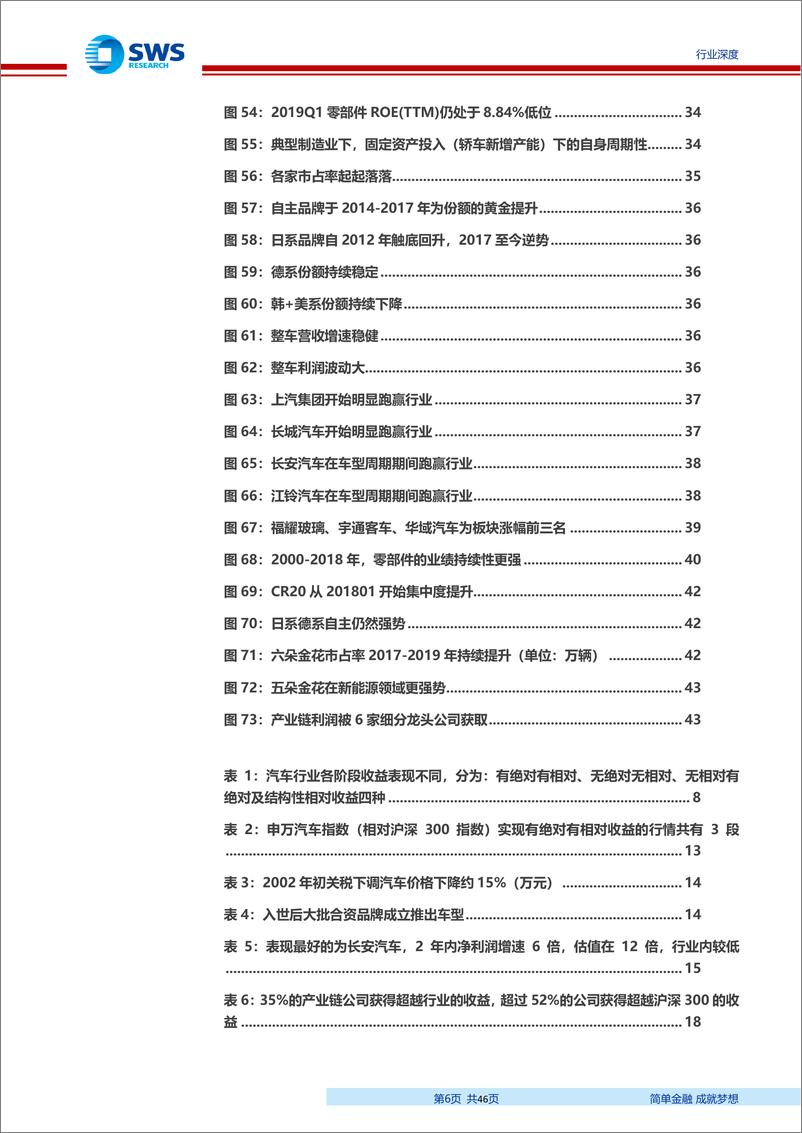 《汽车行业过去20年复盘总结：总量潮起二十年，分化涌动新未来-20191016-申万宏源-46页》 - 第7页预览图