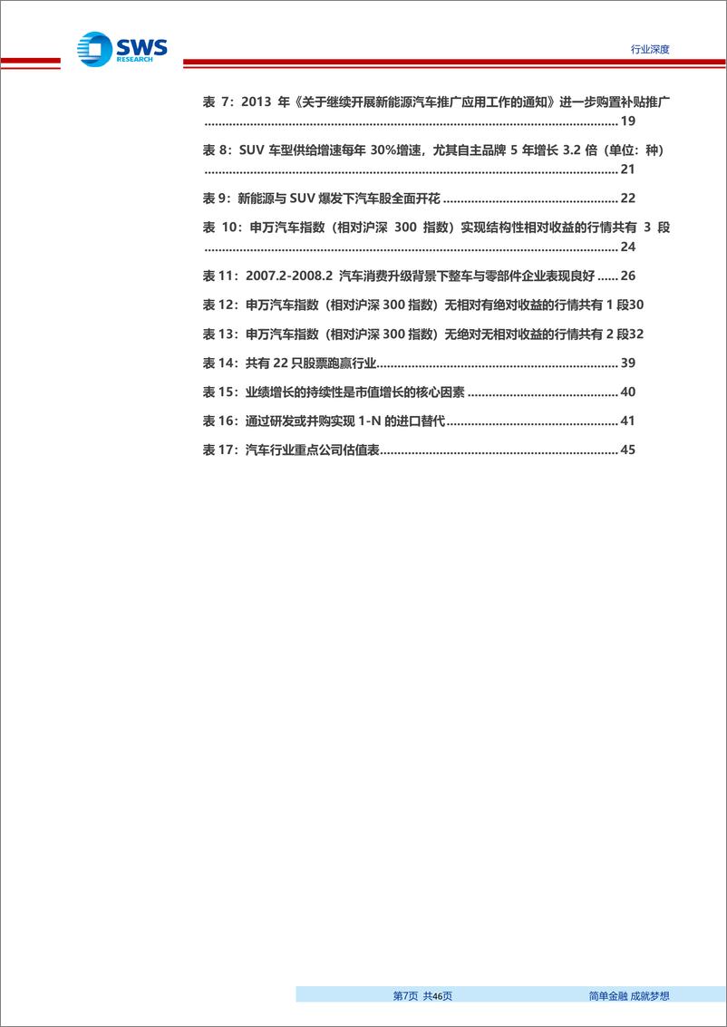 《汽车行业过去20年复盘总结：总量潮起二十年，分化涌动新未来-20191016-申万宏源-46页》 - 第8页预览图