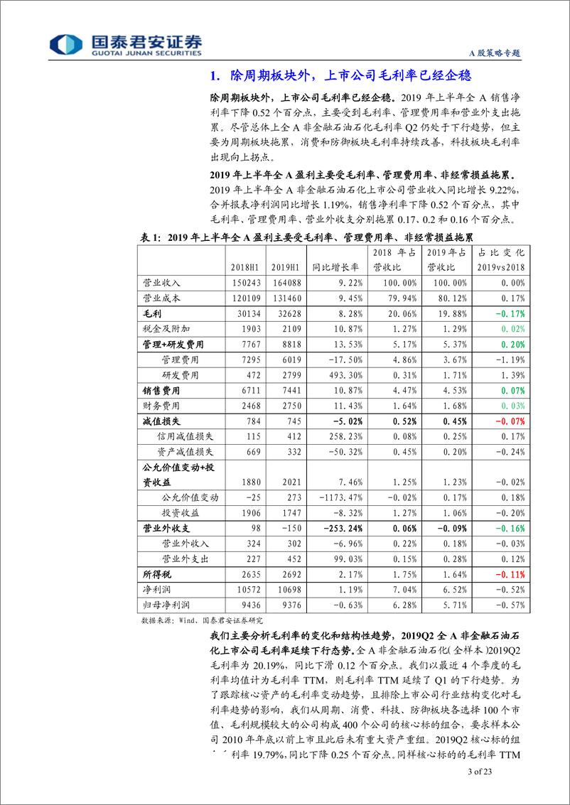 《A股策略专题：自下而上解构贸易摩擦影响及Q3盈利展望-20191016-国泰君安-23页》 - 第4页预览图