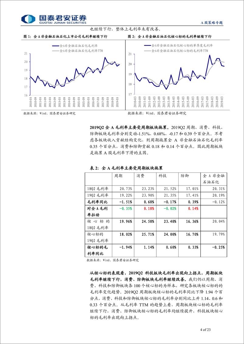 《A股策略专题：自下而上解构贸易摩擦影响及Q3盈利展望-20191016-国泰君安-23页》 - 第5页预览图