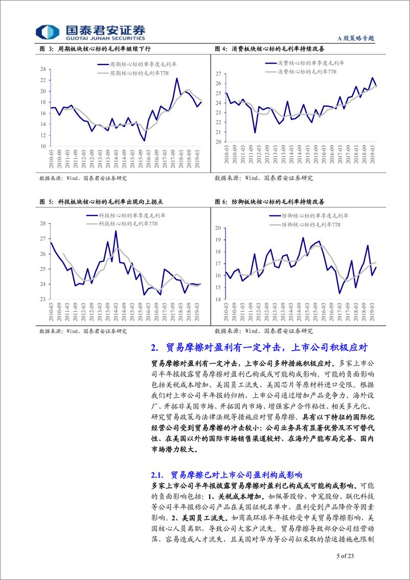 《A股策略专题：自下而上解构贸易摩擦影响及Q3盈利展望-20191016-国泰君安-23页》 - 第6页预览图