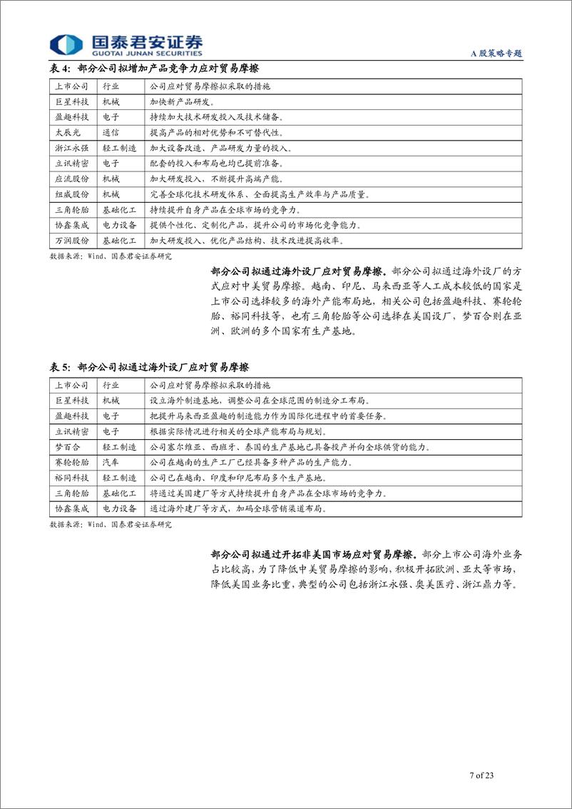 《A股策略专题：自下而上解构贸易摩擦影响及Q3盈利展望-20191016-国泰君安-23页》 - 第8页预览图