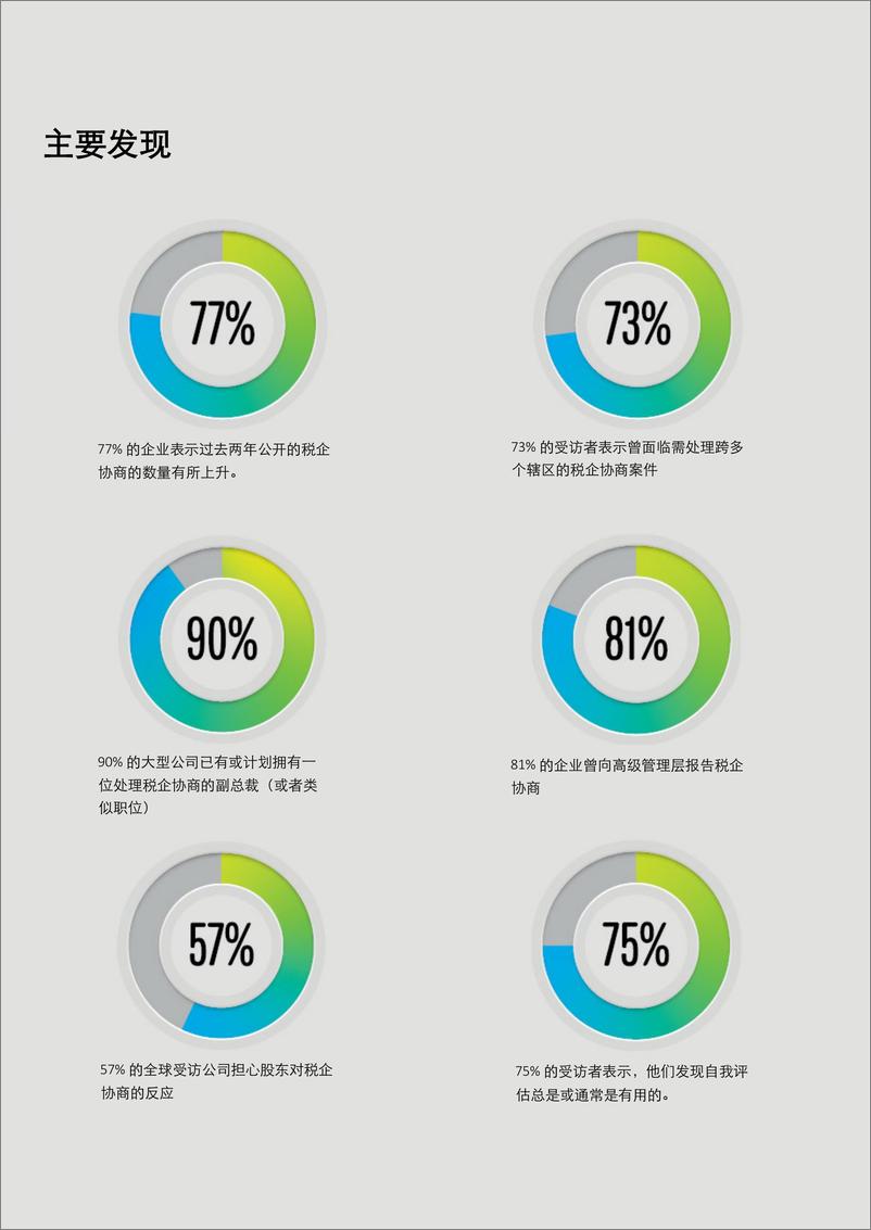 《【报告】税企协商调研报告——跨国企业如何应对税企协商问题-24页》 - 第7页预览图