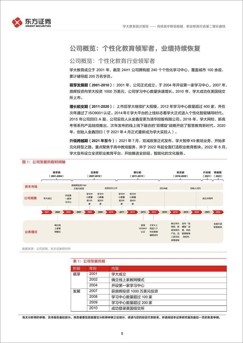 《学大教育(000526)传统高中教培稳健，职业教育打造第二增长曲线-250104-东方证券-28页》 - 第5页预览图