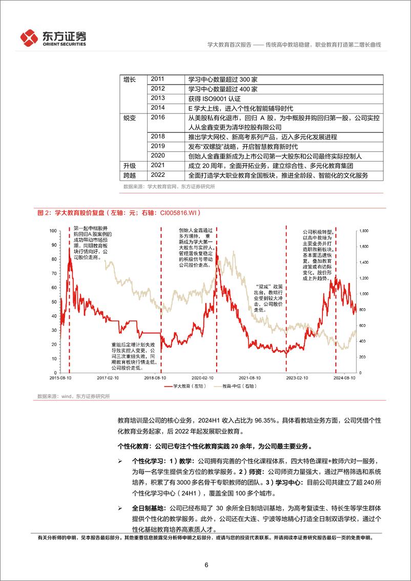 《学大教育(000526)传统高中教培稳健，职业教育打造第二增长曲线-250104-东方证券-28页》 - 第6页预览图