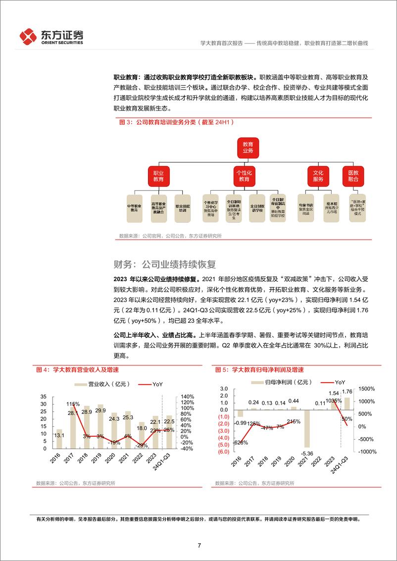 《学大教育(000526)传统高中教培稳健，职业教育打造第二增长曲线-250104-东方证券-28页》 - 第7页预览图