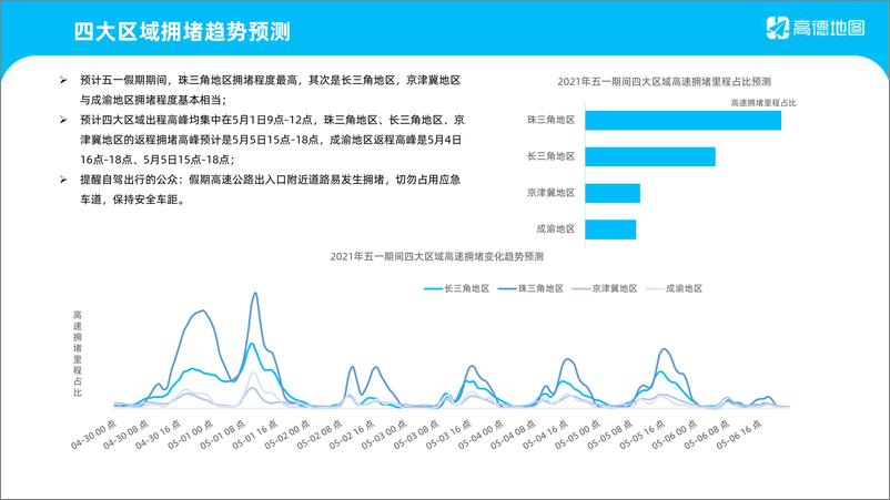 《高德-2021年五一假期出行预测报告》 - 第6页预览图