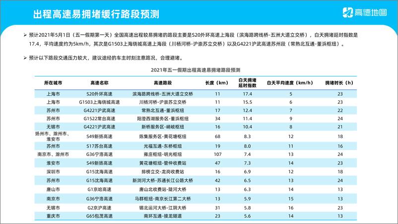 《高德-2021年五一假期出行预测报告》 - 第7页预览图