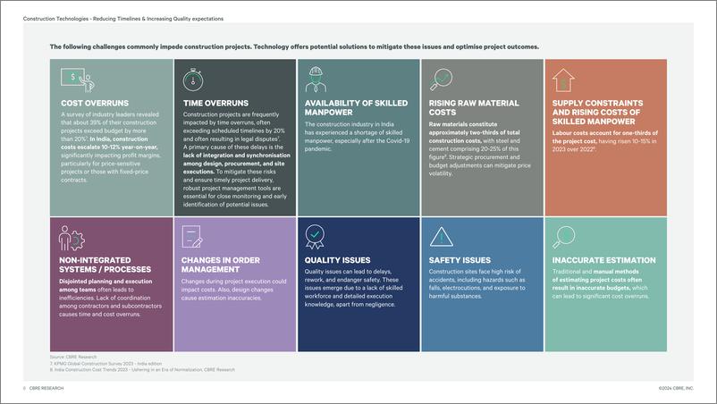 《CBRE世邦魏理仕_2024年印度建筑行业技术转型报告_缩短工期提升质量_英文版_》 - 第8页预览图