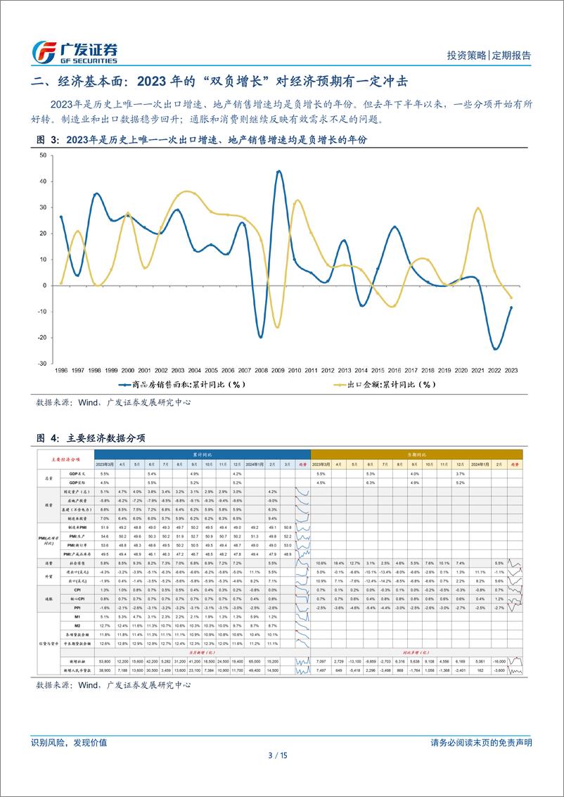 《复盘系列(2024年一季度)：十大要点看24Q1主要变化-240402-广发证券-15页》 - 第3页预览图