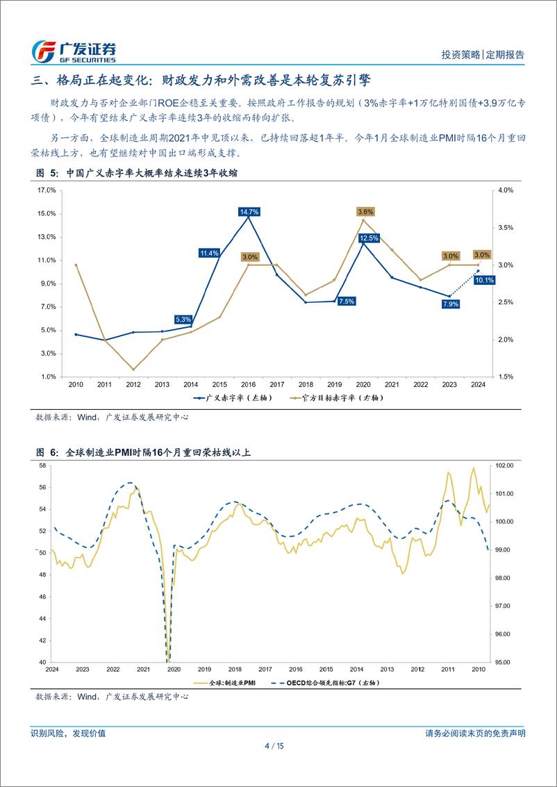 《复盘系列(2024年一季度)：十大要点看24Q1主要变化-240402-广发证券-15页》 - 第4页预览图