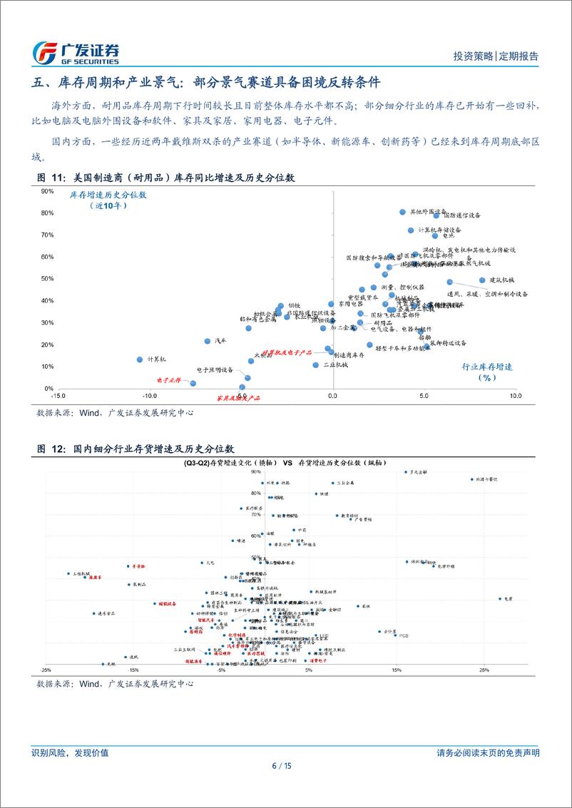 《复盘系列(2024年一季度)：十大要点看24Q1主要变化-240402-广发证券-15页》 - 第6页预览图