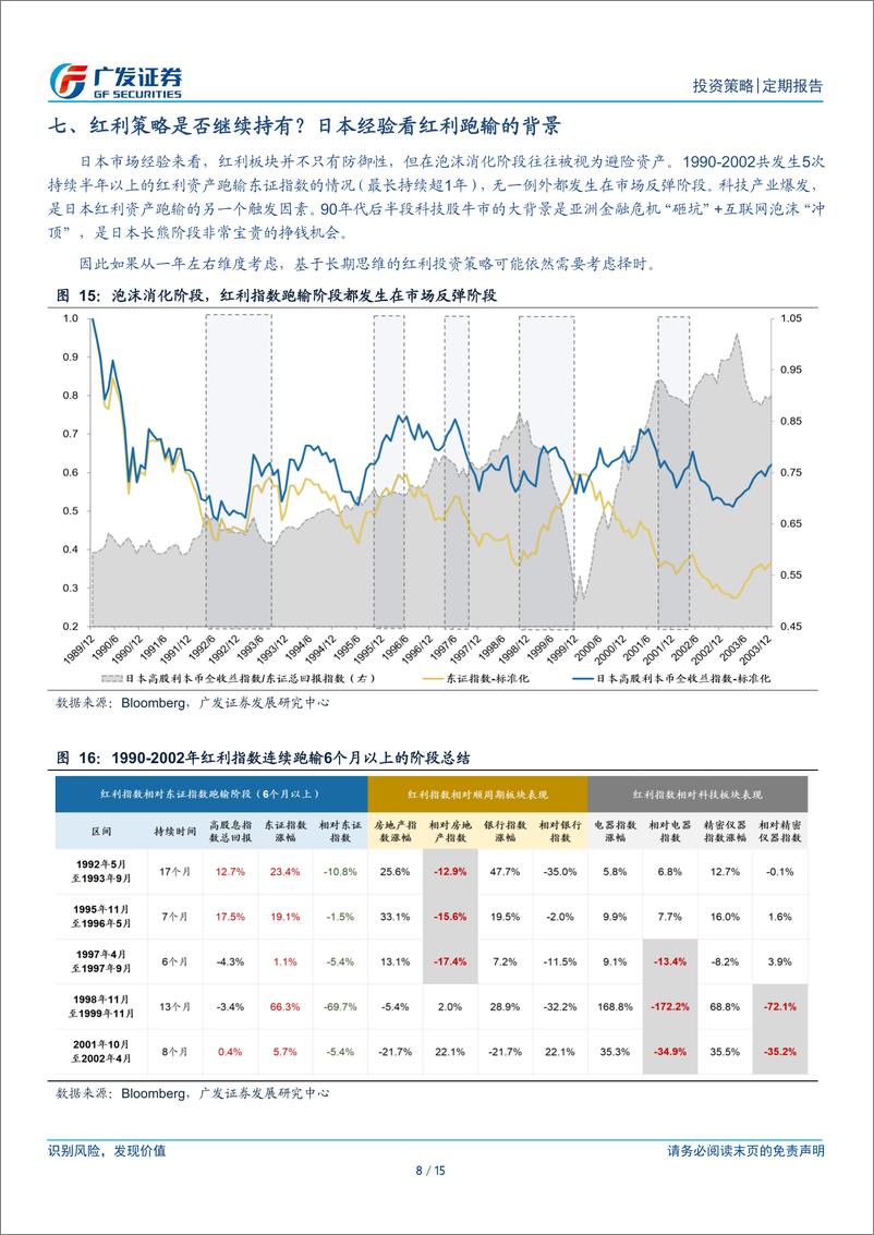 《复盘系列(2024年一季度)：十大要点看24Q1主要变化-240402-广发证券-15页》 - 第8页预览图