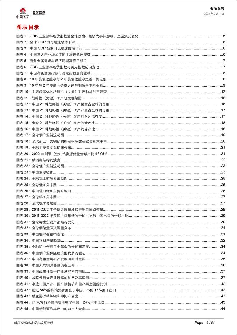 《深度报告-20240301-五矿证券-有色金大变局下的资源安中国战略性（关键）矿产如何涅槃重_513mb》 - 第3页预览图