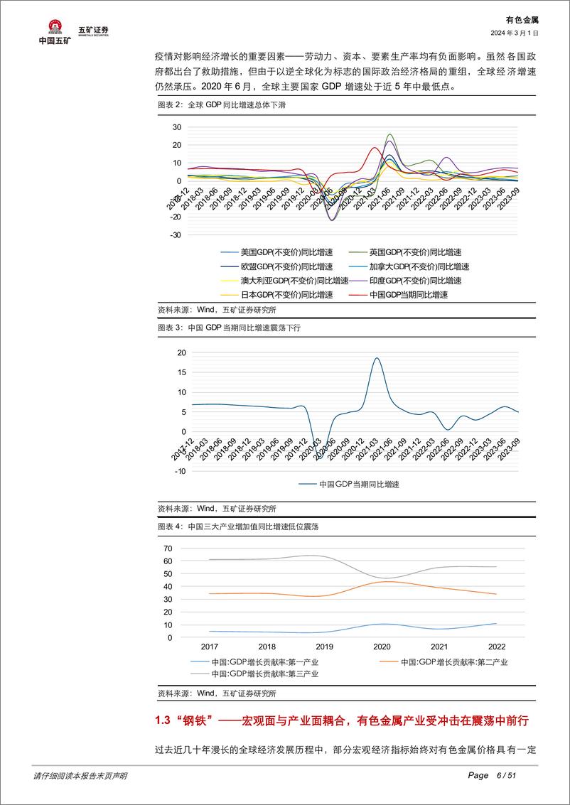 《深度报告-20240301-五矿证券-有色金大变局下的资源安中国战略性（关键）矿产如何涅槃重_513mb》 - 第6页预览图