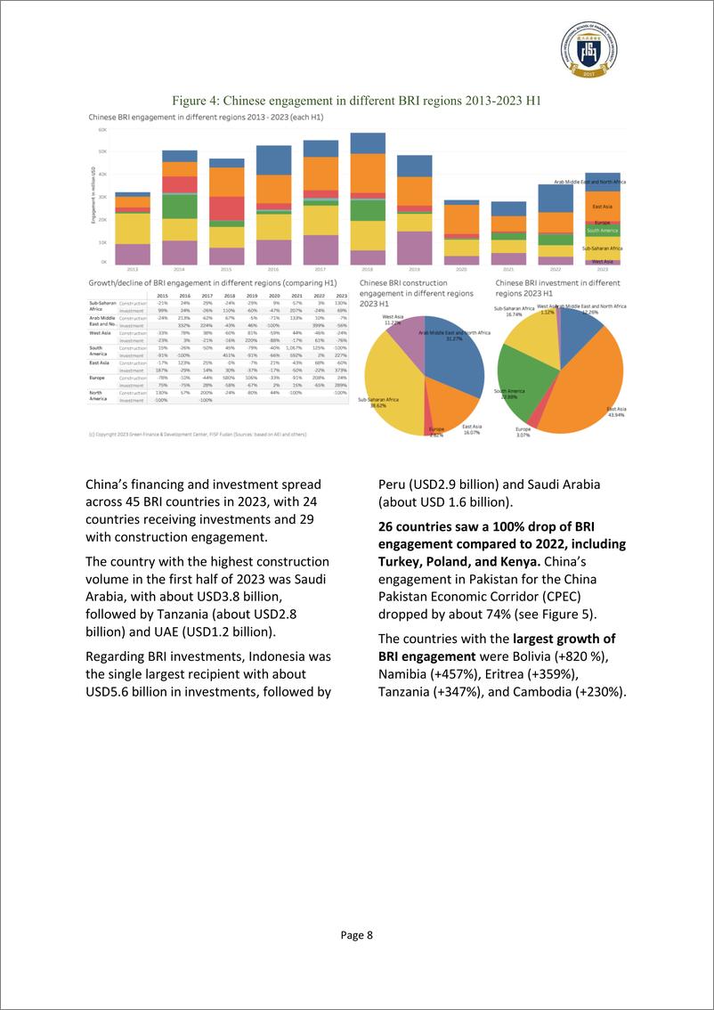 《2023年上半年中国一带一路投资报告（英）-FISF-2023》 - 第8页预览图