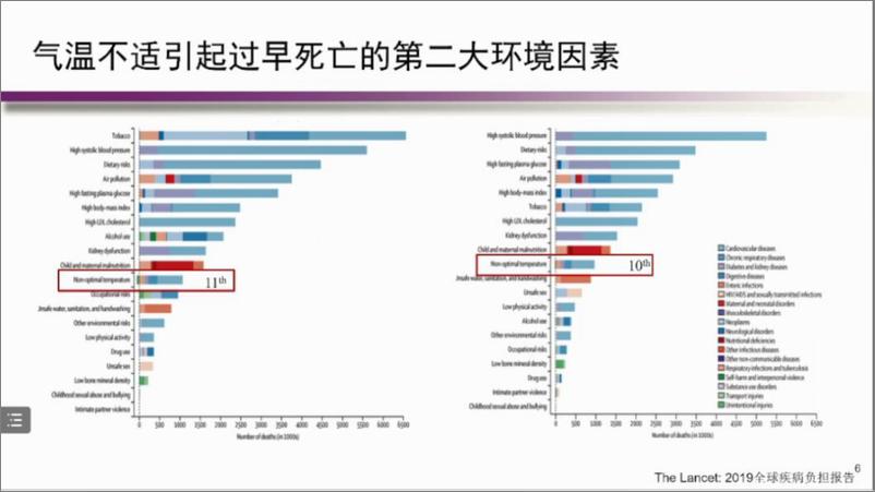 《碳中和背景下可再生能源发展的机遇与挑战-57页》 - 第7页预览图