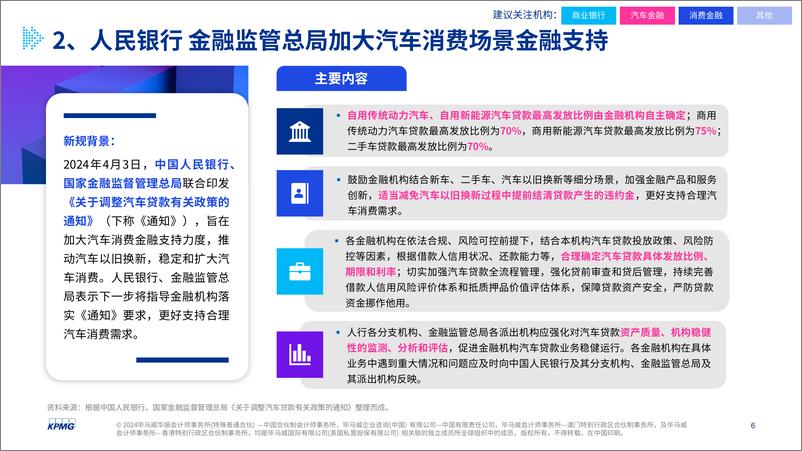 《金融新规热读（4月刊）-18页》 - 第5页预览图