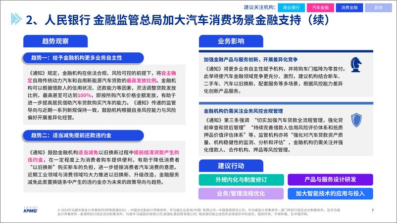 《金融新规热读（4月刊）-18页》 - 第6页预览图