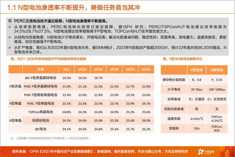 《机械设备行业光电路径提效+降本之电镀铜：技术主流路线分析、经济效应及规模测算-20230112-天风证券-28页》 - 第6页预览图