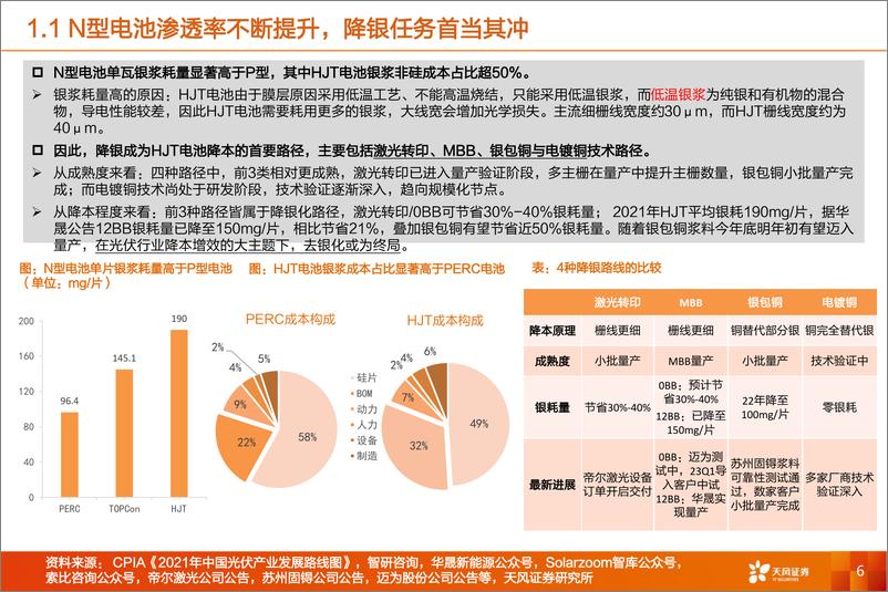 《机械设备行业光电路径提效+降本之电镀铜：技术主流路线分析、经济效应及规模测算-20230112-天风证券-28页》 - 第7页预览图