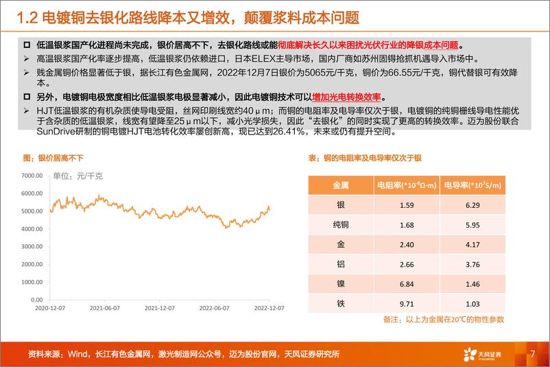 《机械设备行业光电路径提效+降本之电镀铜：技术主流路线分析、经济效应及规模测算-20230112-天风证券-28页》 - 第8页预览图