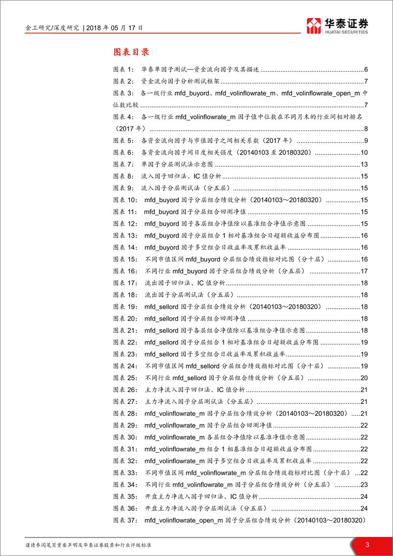 《华泰证2018051多因子系列之七：华泰单因子测试之资金流向因子》 - 第3页预览图