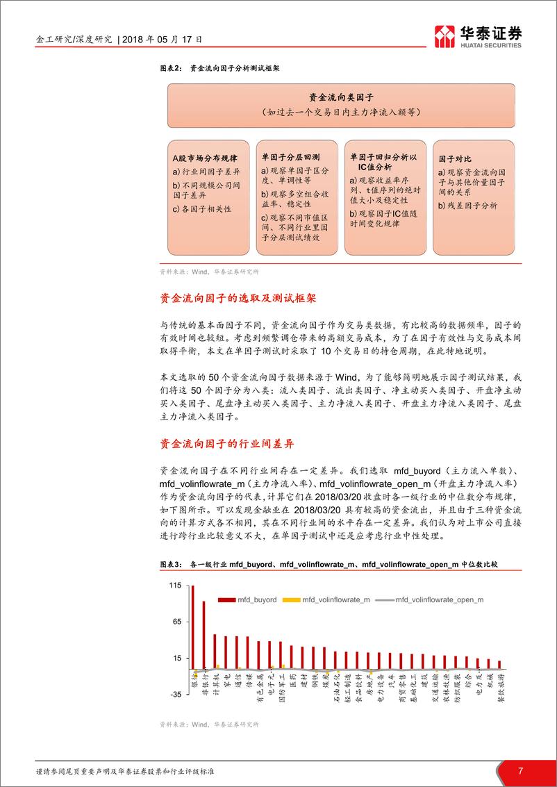 《华泰证2018051多因子系列之七：华泰单因子测试之资金流向因子》 - 第7页预览图