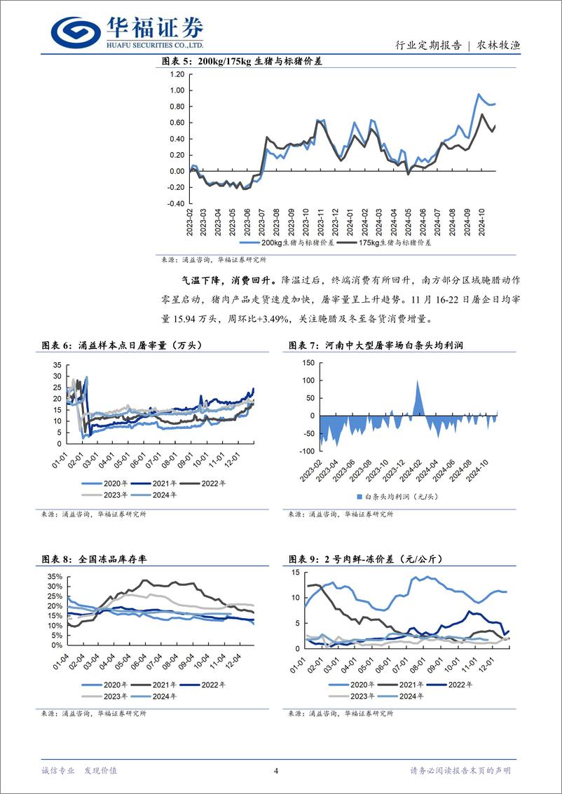 《农林牧渔行业定期报告：需求好转，猪价偏强上行-241125-华福证券-13页》 - 第4页预览图