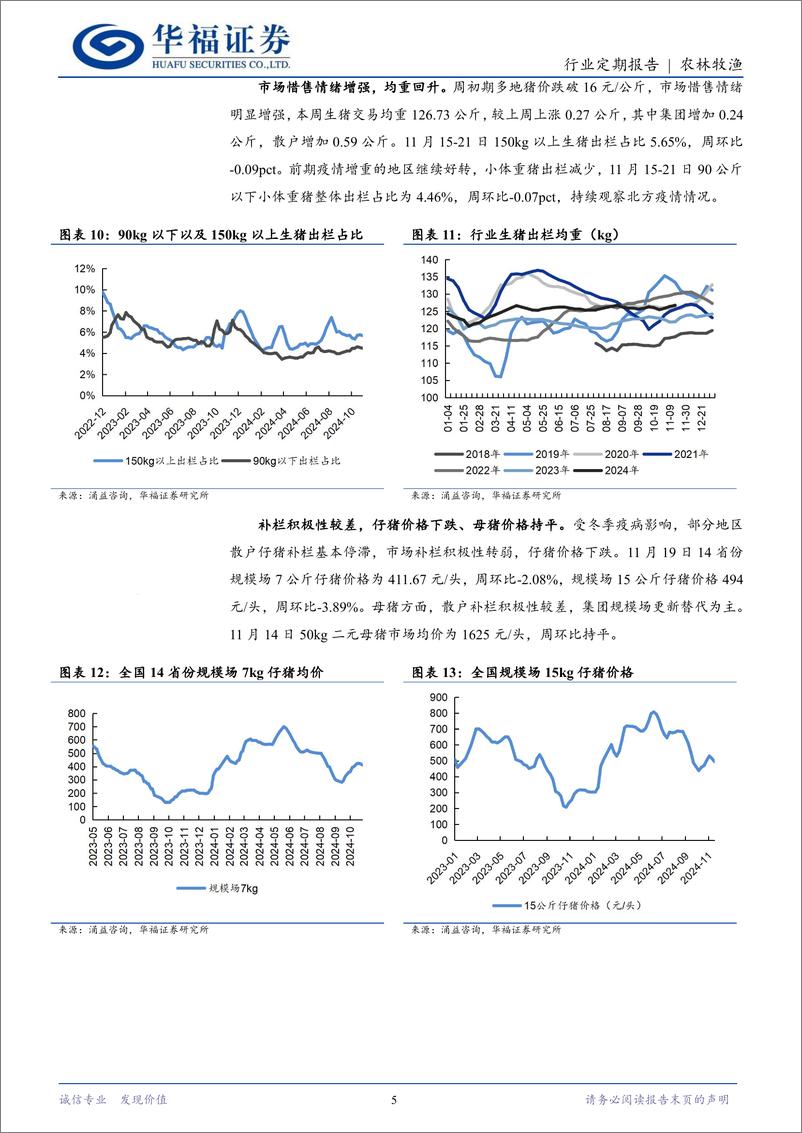 《农林牧渔行业定期报告：需求好转，猪价偏强上行-241125-华福证券-13页》 - 第5页预览图