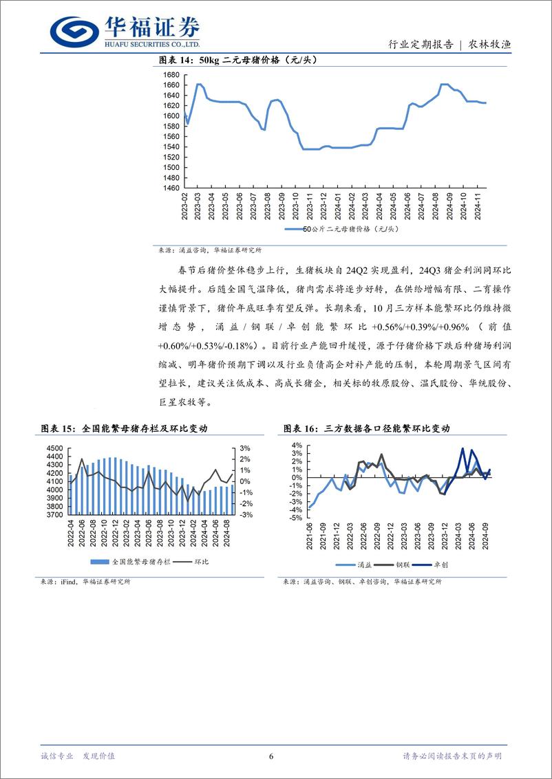 《农林牧渔行业定期报告：需求好转，猪价偏强上行-241125-华福证券-13页》 - 第6页预览图