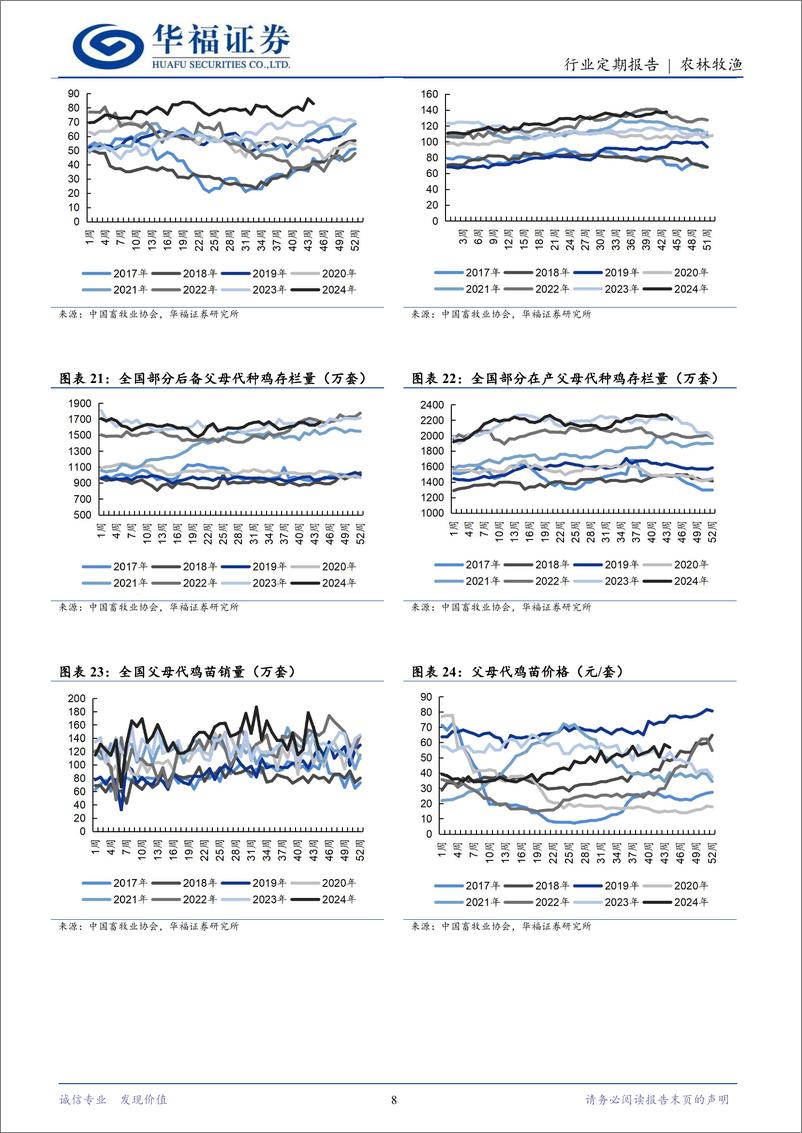 《农林牧渔行业定期报告：需求好转，猪价偏强上行-241125-华福证券-13页》 - 第8页预览图