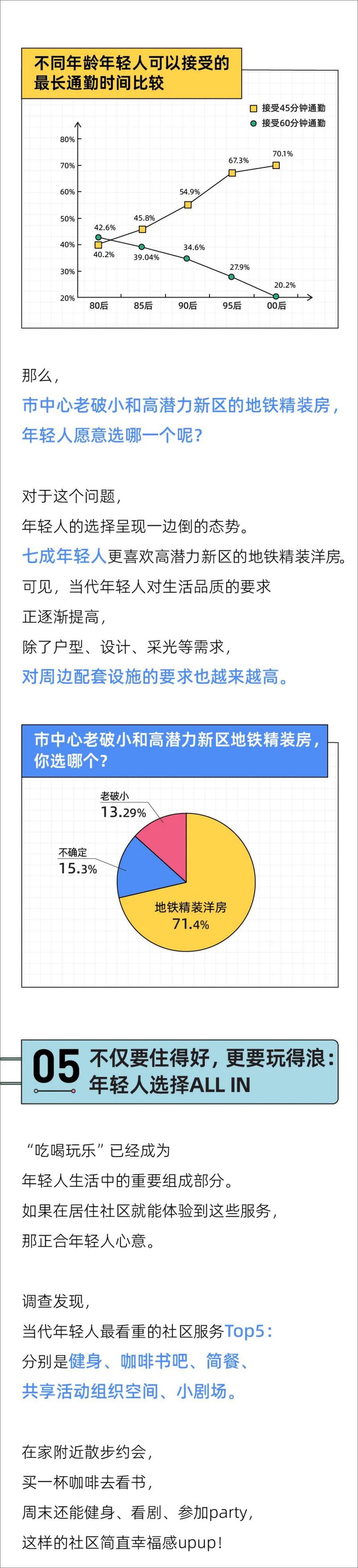 《2022新青年理想居住报告-后浪研究所》 - 第7页预览图