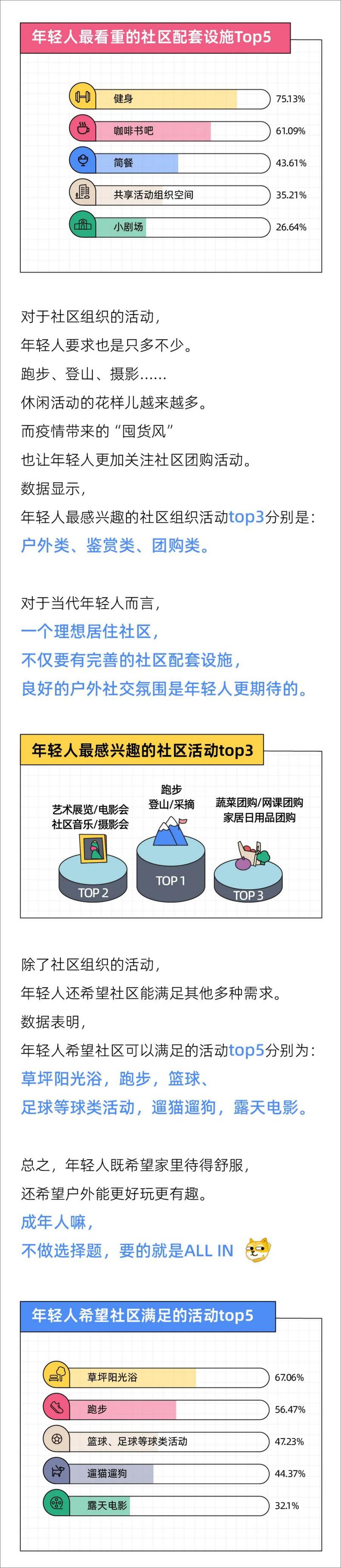 《2022新青年理想居住报告-后浪研究所》 - 第8页预览图