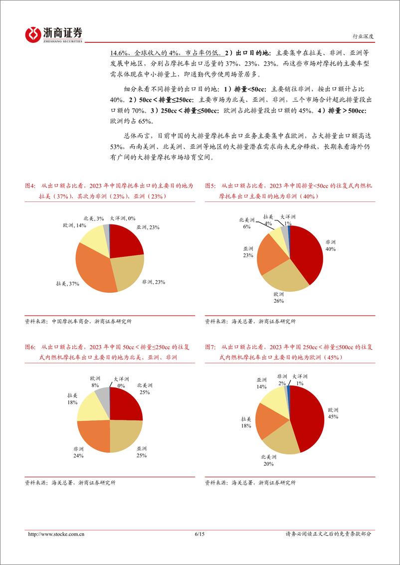 《浙商证券-摩托车行业深度报告：中国摩托车加速奔向全球市场》 - 第6页预览图