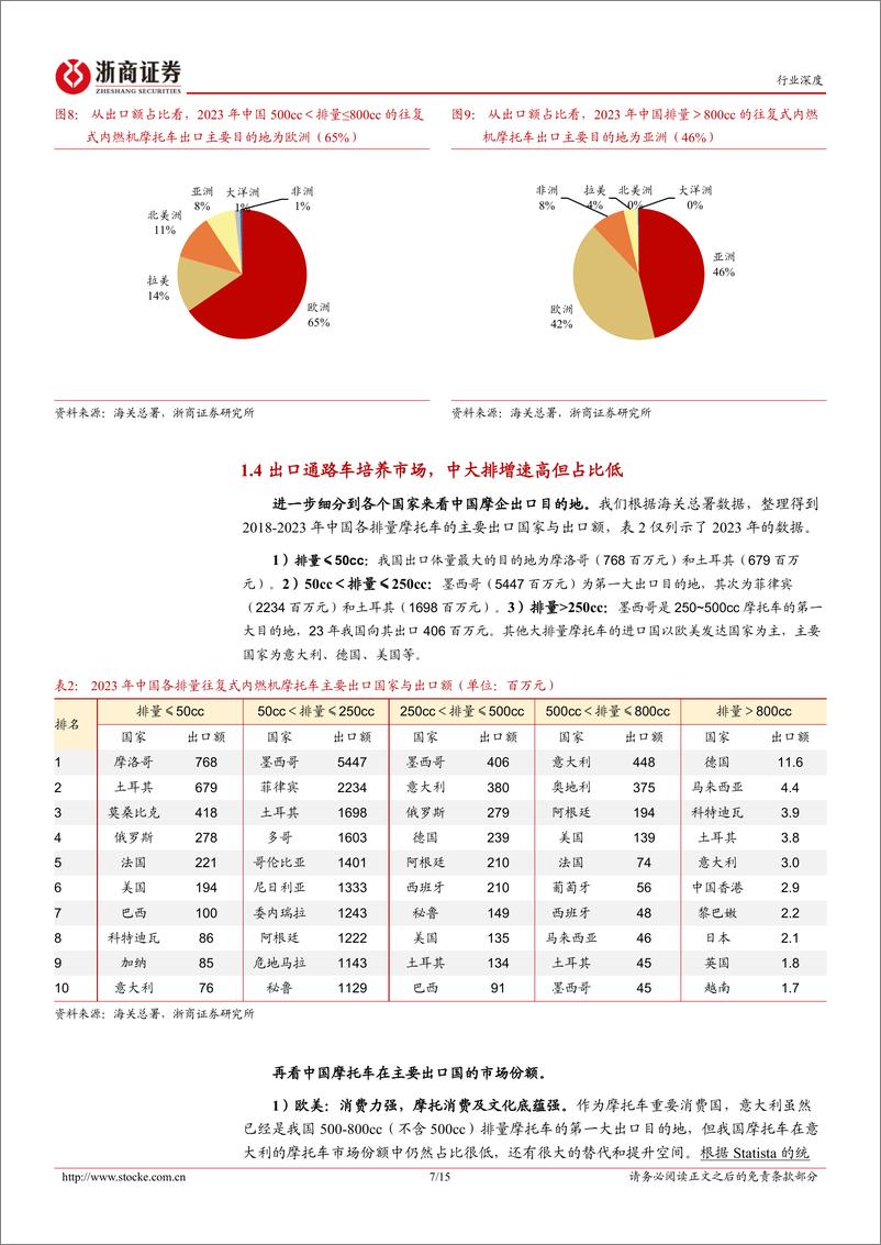 《浙商证券-摩托车行业深度报告：中国摩托车加速奔向全球市场》 - 第7页预览图