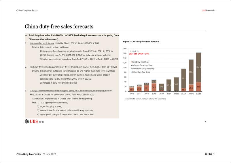 《瑞银-中国免税品行业-解决投资者关心的主要问题-2022.6.23-42页》 - 第4页预览图