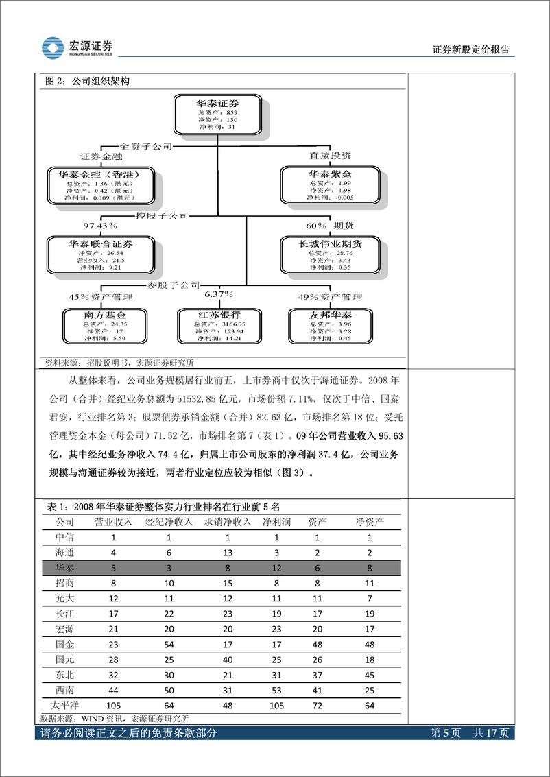 《华泰证券（宏源证券）-深度报告-非经纪业务发展值得期待-100203》 - 第5页预览图