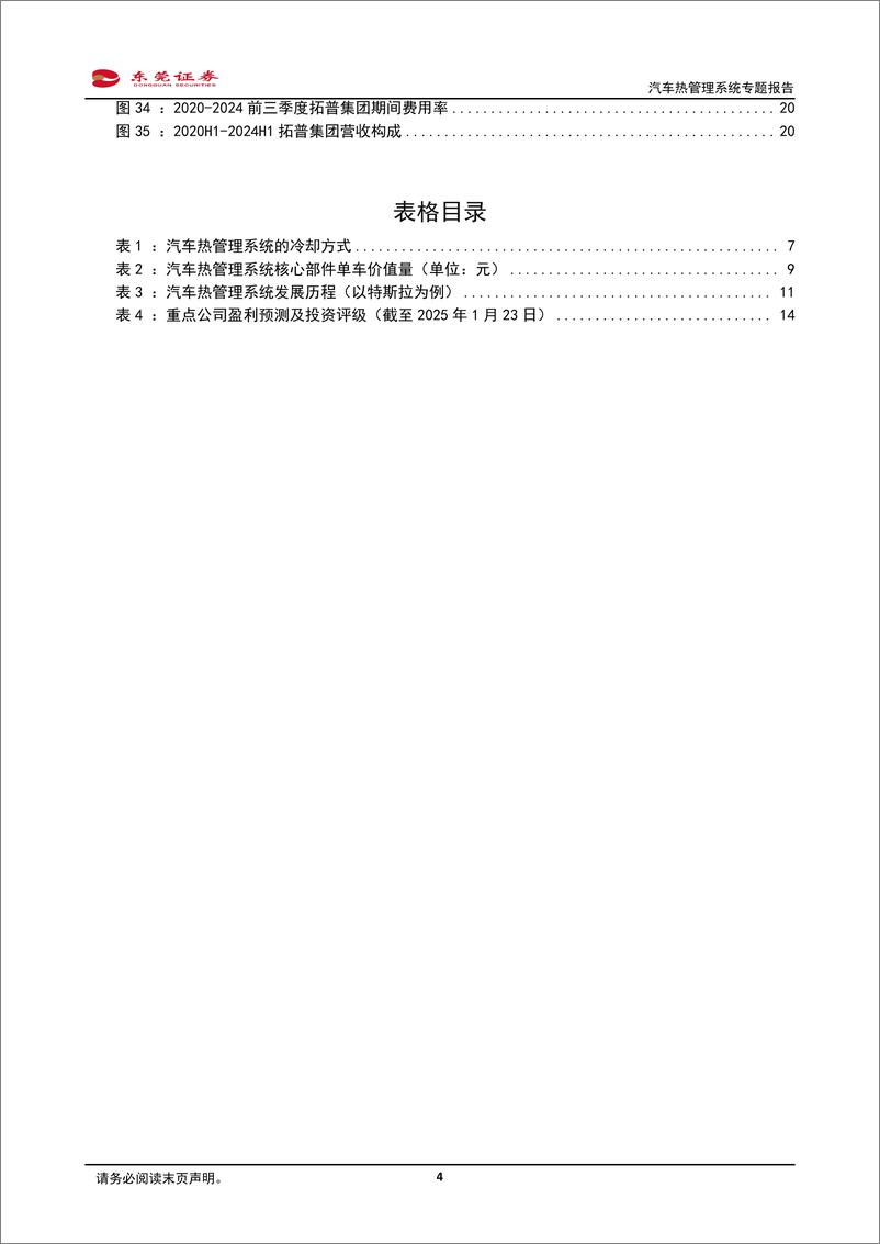 《汽车热管理系统专题报告_深耕新能源_量价_齐升_应用拓展加速前行》 - 第4页预览图