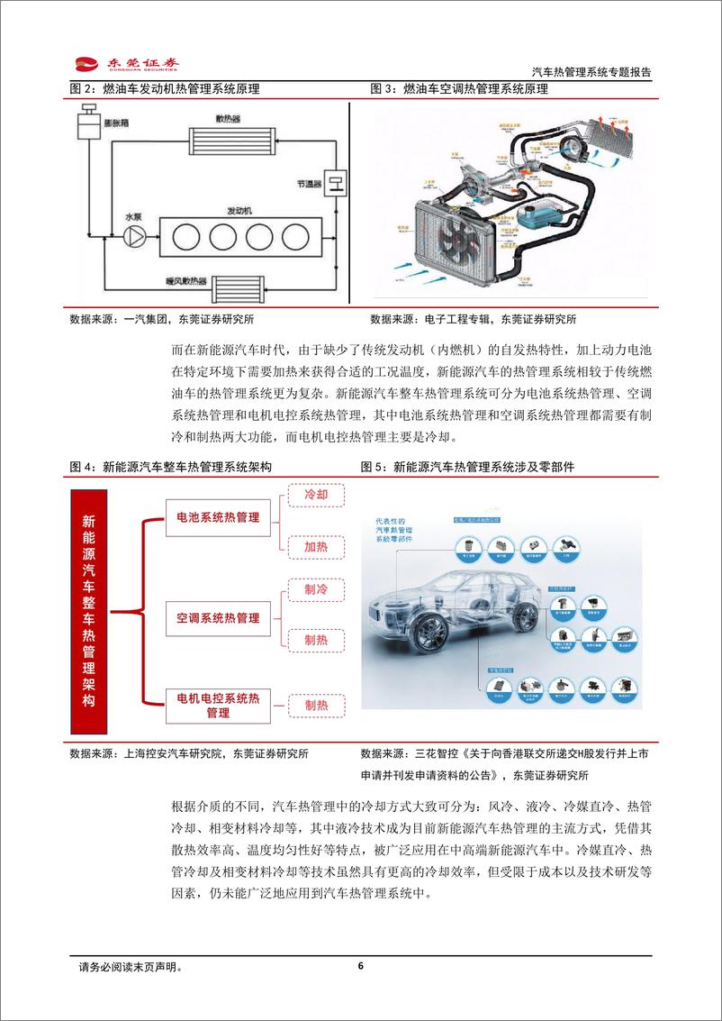 《汽车热管理系统专题报告_深耕新能源_量价_齐升_应用拓展加速前行》 - 第6页预览图