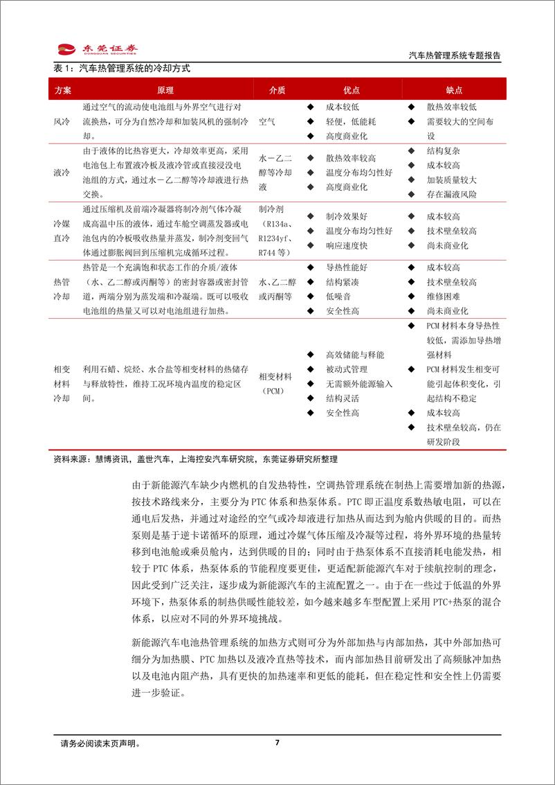 《汽车热管理系统专题报告_深耕新能源_量价_齐升_应用拓展加速前行》 - 第7页预览图